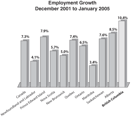 canada budget highlights 2005