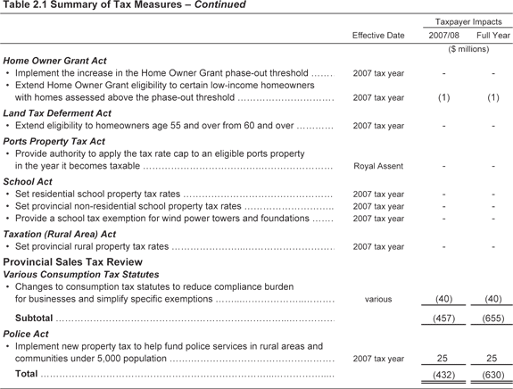 Income Tax Table. Income Tax Act