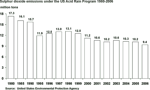 Chart.