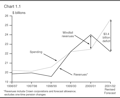 Chart 1.1