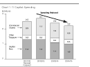 Chart 1.11: Capital Spending
