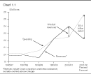 Chart 1.1