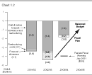 Chart 1.2
