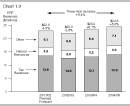 Chart 1.9
