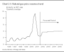Chart 2.5: Natural gas price resumes trend