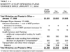 Table 1.4: Ministry 3-Year Spending Plans Changes Since January 17, 2002