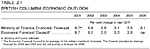 Table 2.1: British Columbia Economic Outlook