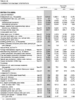 Table 2.9: Current Economic Statistics