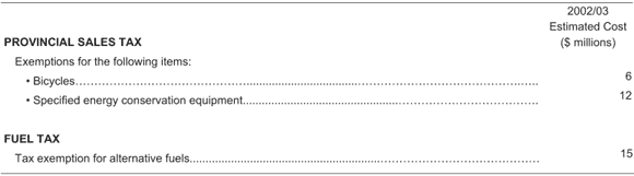 Table A1.3.