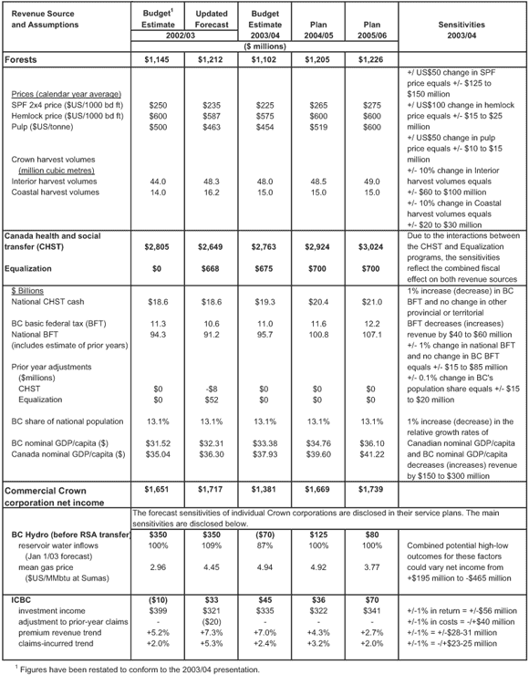 Table A11 - continued.