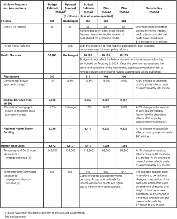Table A12 - continued.
