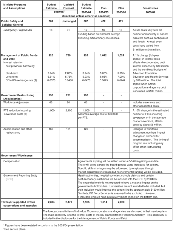Table A12 - continued.