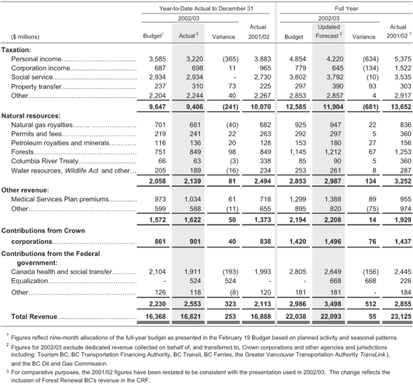 Table 4.7.