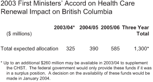 2003 First Ministers' Accord on Health Care.