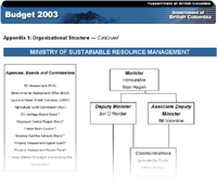 Link to Chart.