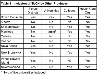 Table 1 Inclusion of SUCH by Other Provinces.