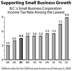Supporting Small Business Growth.