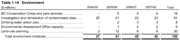 Table 1.14.
