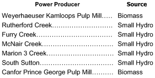 Independent power producers.