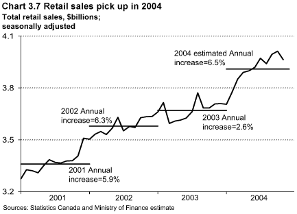 Chart 3.7.