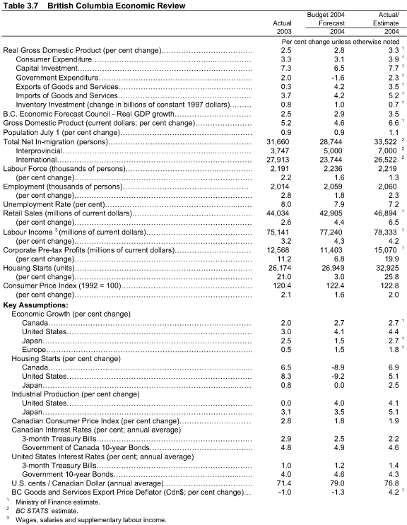 Table 3.7.