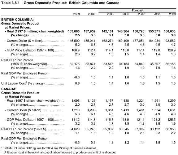 Table 3.8.1.