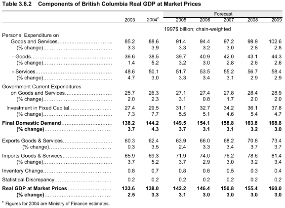 Table 3.8.2.