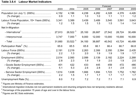 Table 3.8.4.