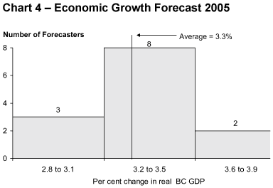 Chart 4.