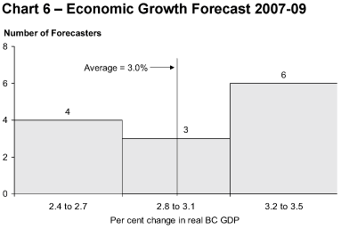 Chart 6.