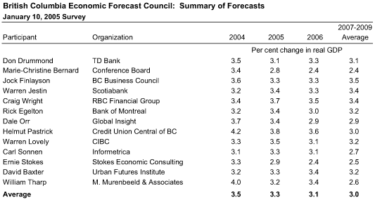Table 1.