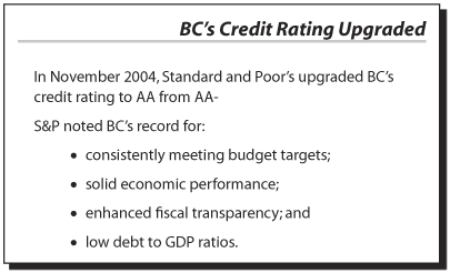 Table 4 - BC's Credit Rating Upgraded.