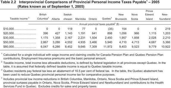 budget-and-fiscal-plan-2005-06-2007-08-update