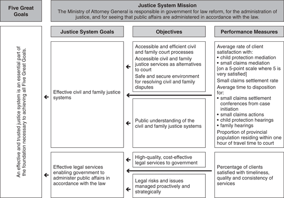 ance Plan Summary.