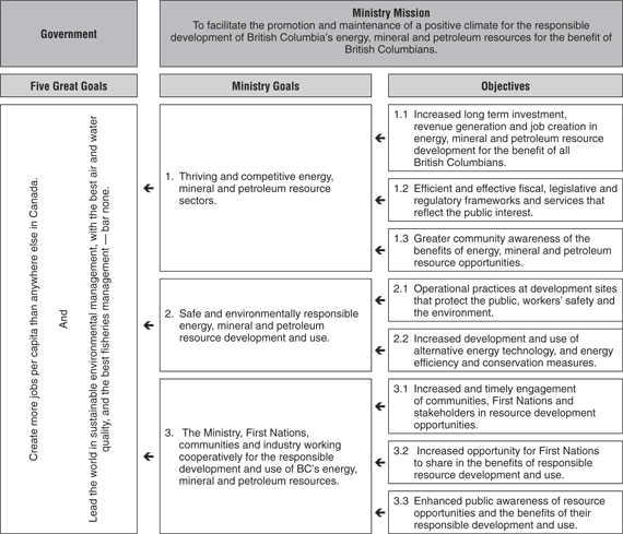 Overview of Ministry Goals.