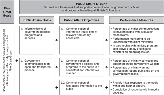 Agency Performance Plan Summary.