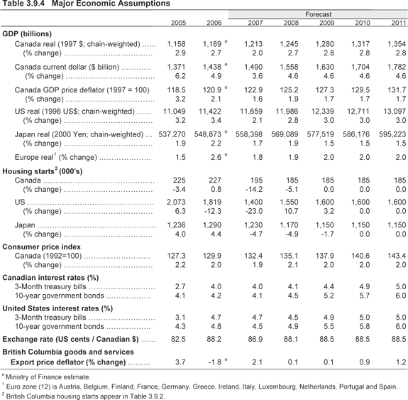 Table 3.9.4.