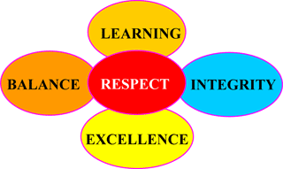 Values