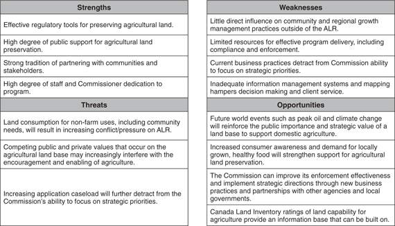 Strengths, Weaknesses, Threats and Opportunities