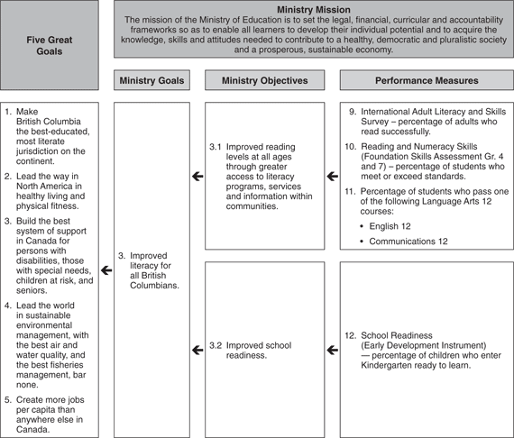 Performance Plan Summary Table - continued