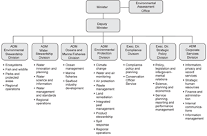 Link to Organization Chart.