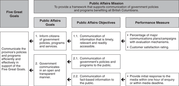 Agency Performance Plan Summary