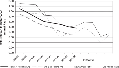 Figure 2: Comparison of old and new ratio methodology.