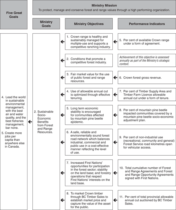Performance Plan Summary Table - continued.