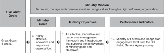 Performance Plan Summary Table - continued.