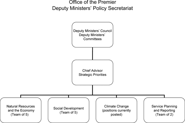 Office of the Premier.