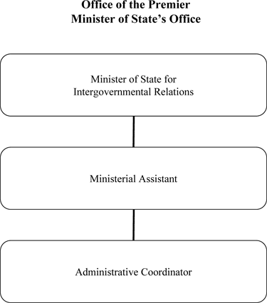 Office of the Premier.