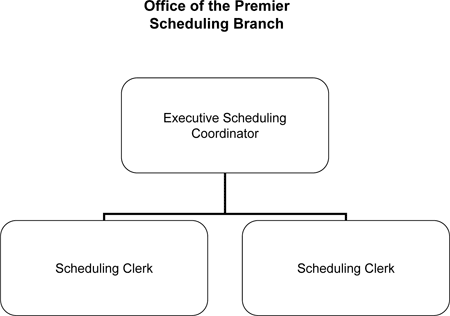 Office of the Premier.