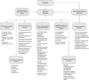 Link to Organization Chart.