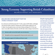 Budget Highlights